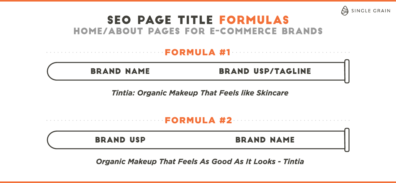 Home or About Us Page SEO title formulas