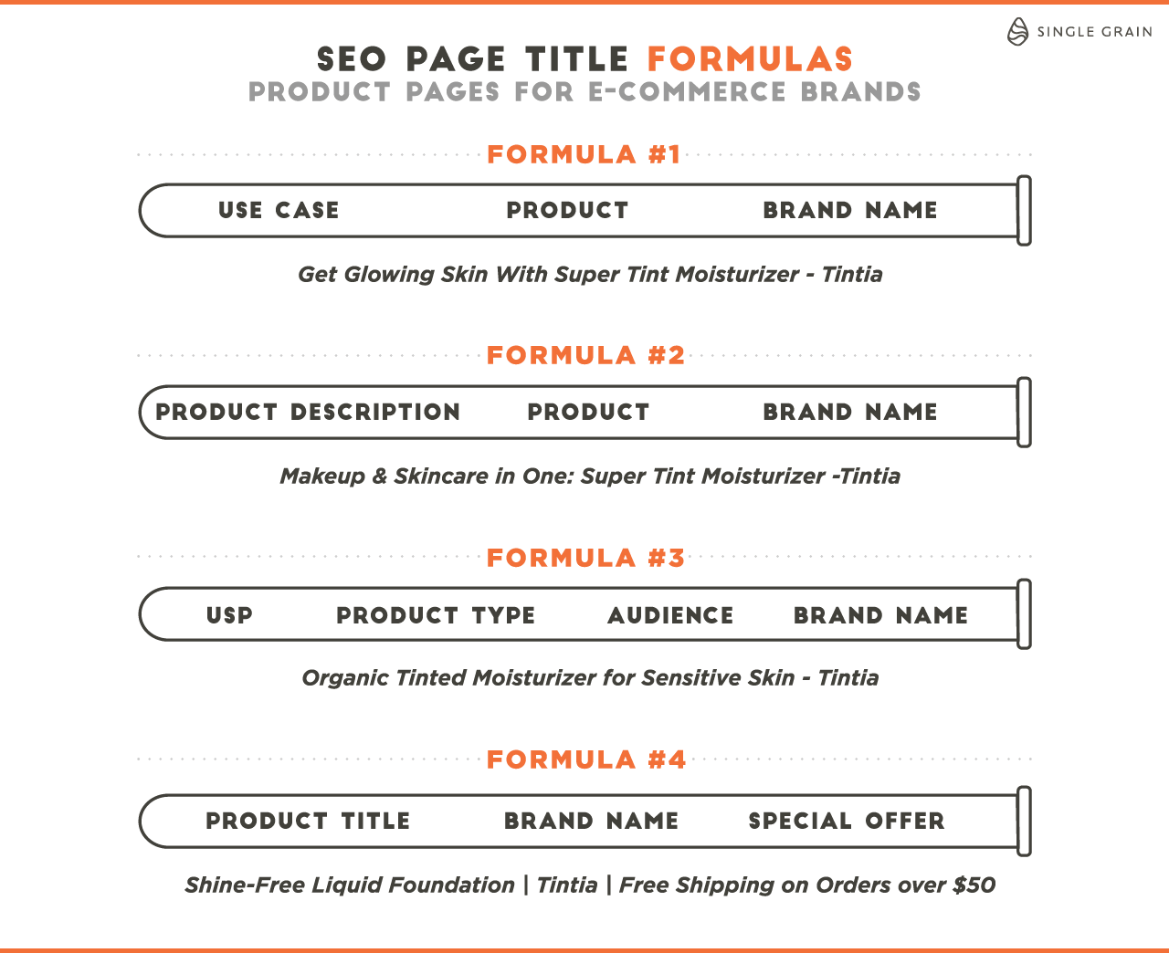 Product Pages SEO Title Formulas