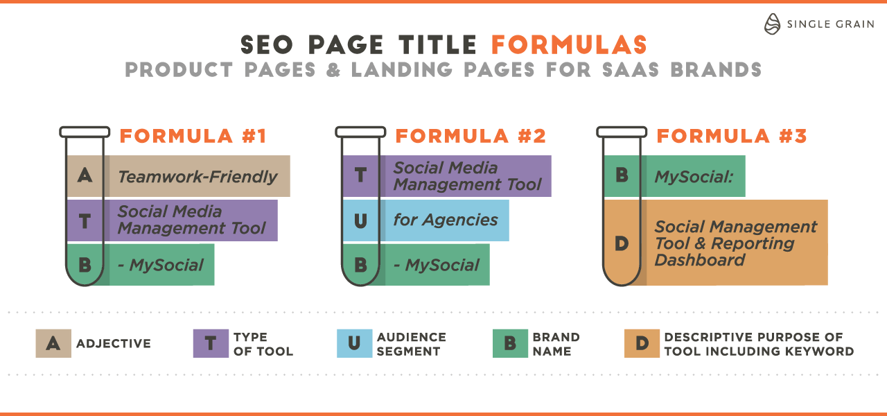 SEO title tag examples for SaaS Pages