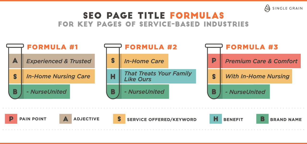 Service Pages SEO title formulas