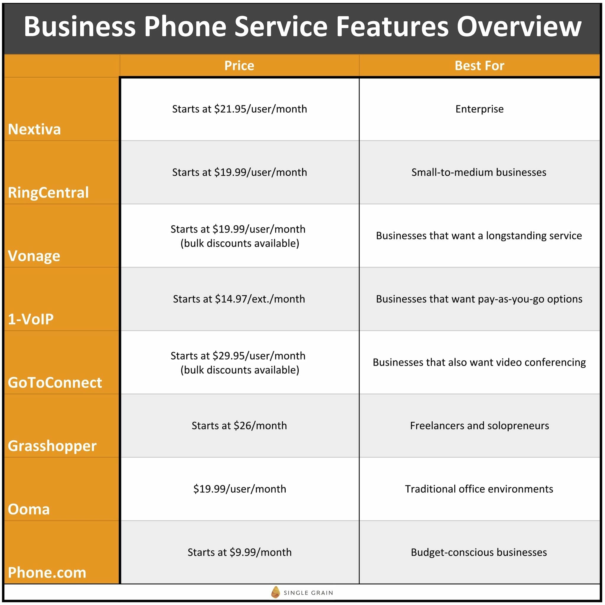 Business Phone Service Features Overview