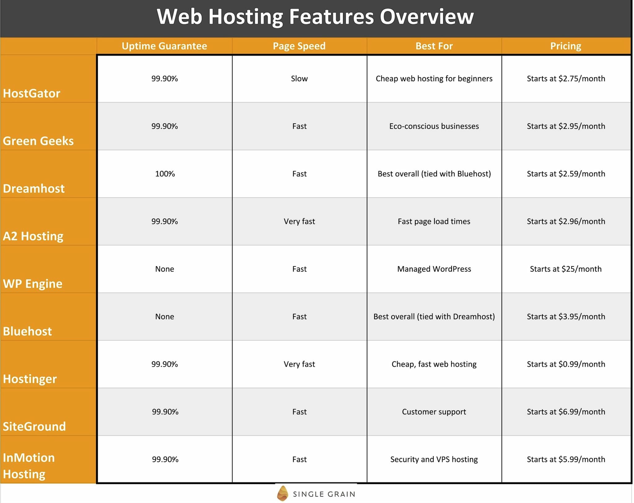Chart - Web Hosting Features Overview