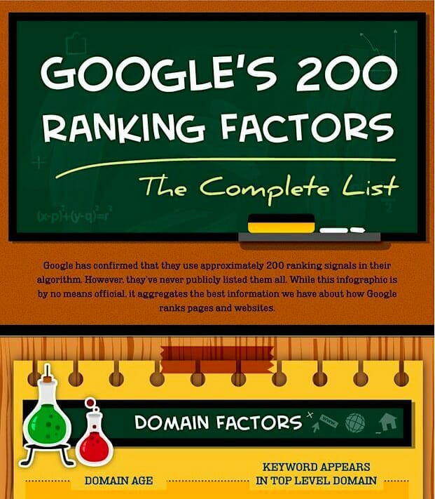 Google's 200 Ranking Factors IG