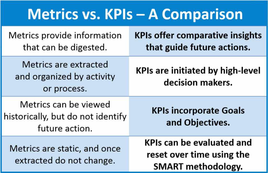 Metrics-v-KPIs