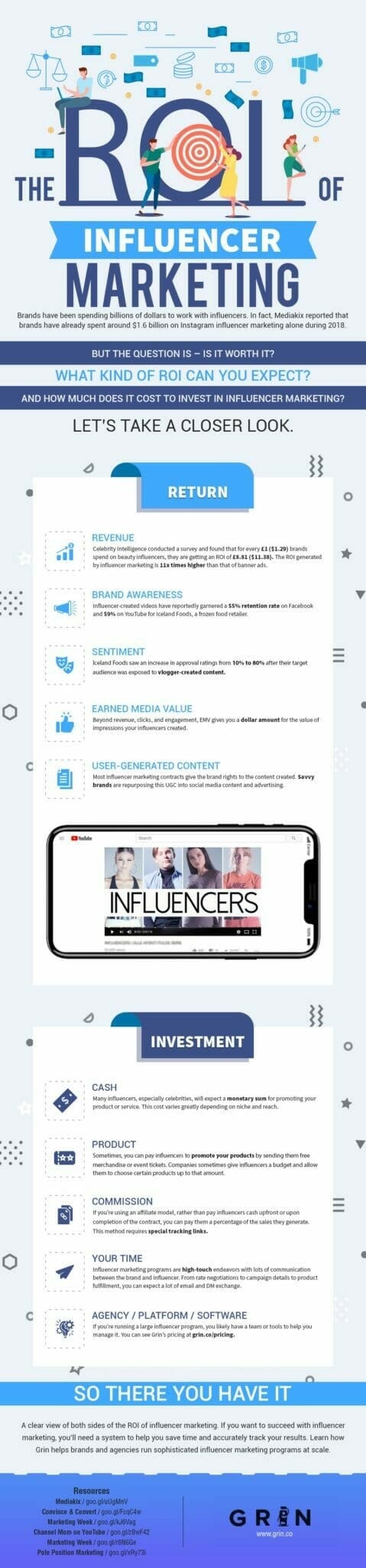 ROI-of-Influencer-Marketing-infographic-1