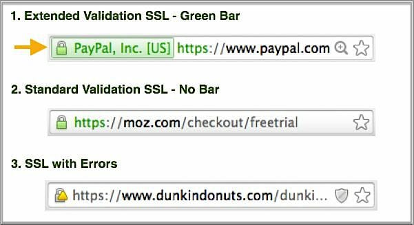 SSL green padlock green bar