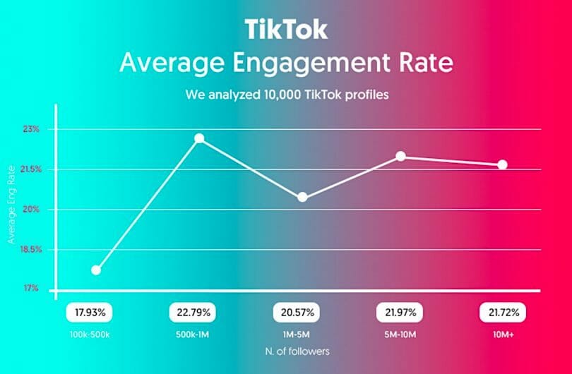 tiktok-engagement-rate