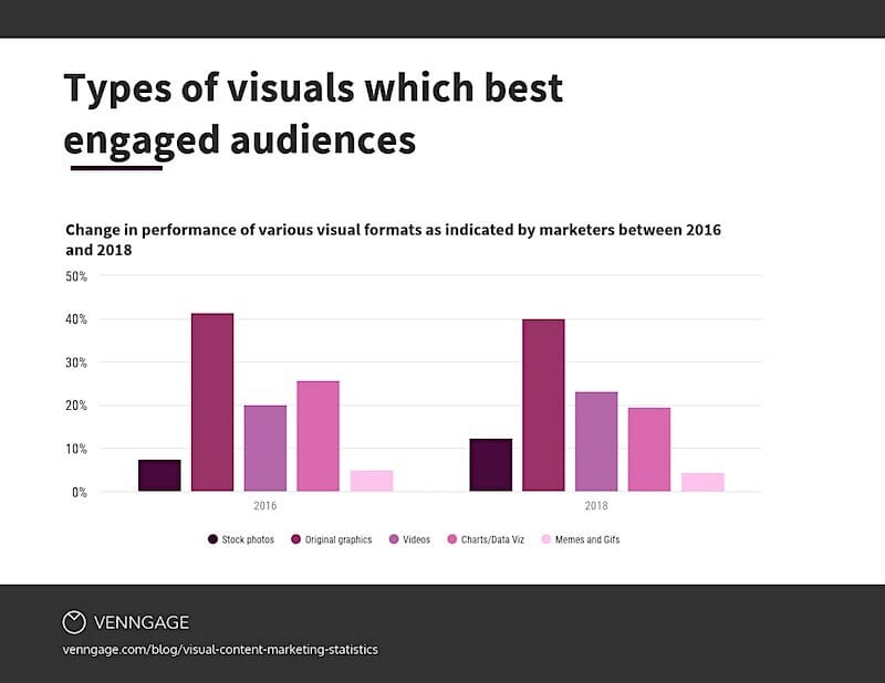 Visual-Content-Marketing-Statistics-Question-3