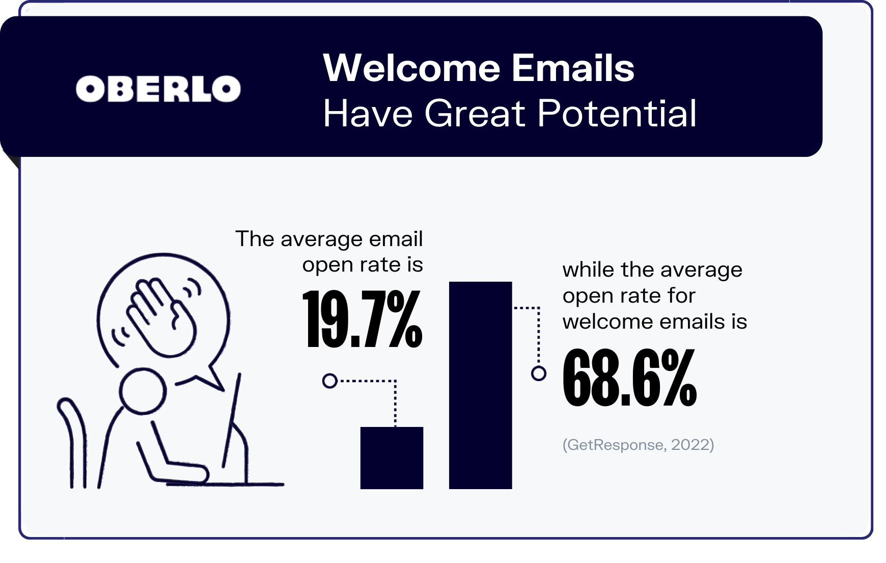 email marketing statistics graphic6