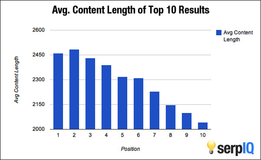 10x Content Marketing Examples(