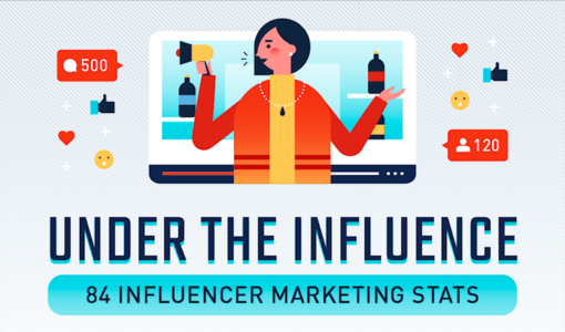 84 Influencer Marketing Statistics for 2023 [Infographic]