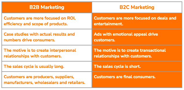 Chart showing differences between B2B and B2C marketing