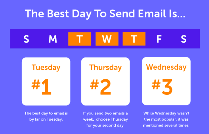 Best day to send email