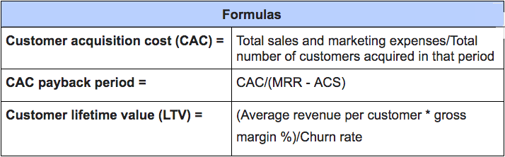 CAC formulas