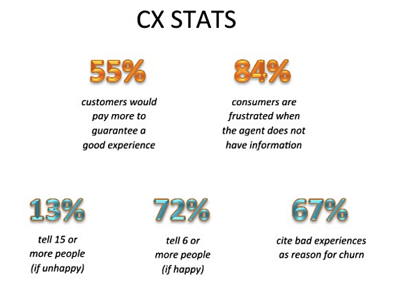 customer support stats