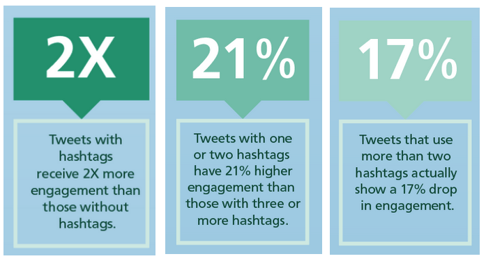 hashtags and retweets