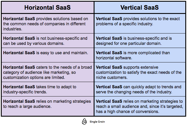 Horizontal vs Vertical SaaS chart(2)