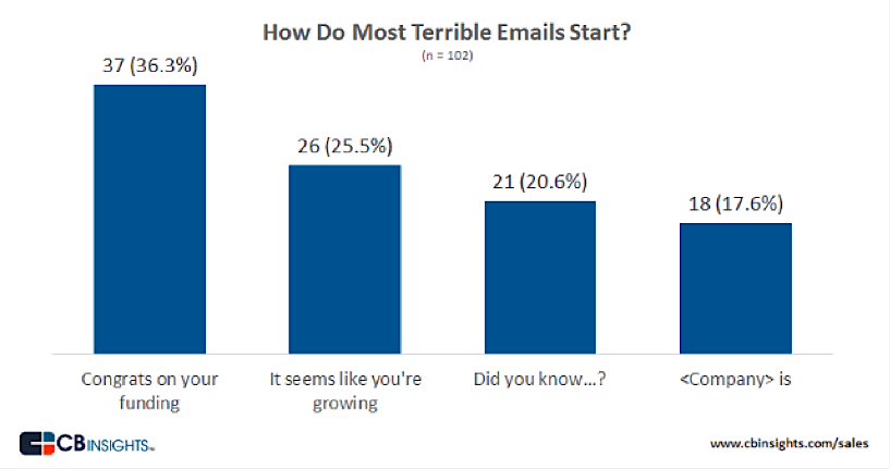 How to Get More Responses from Cold Emails1