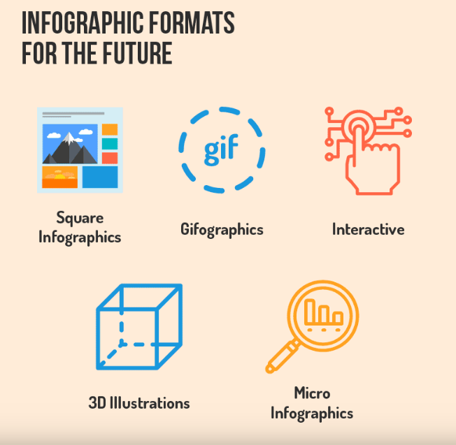 Infographic formats