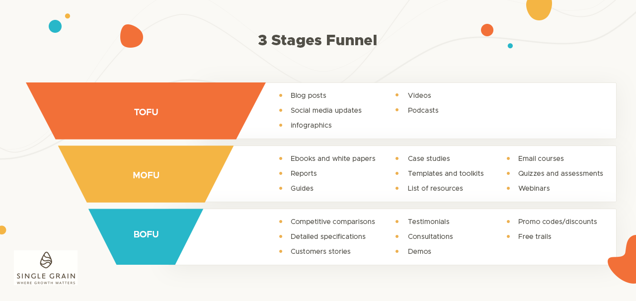 Marketing Funnel - 3 stages(2)