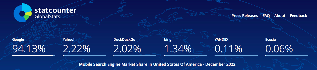 Mobile Search Engine Market Share United States Of America