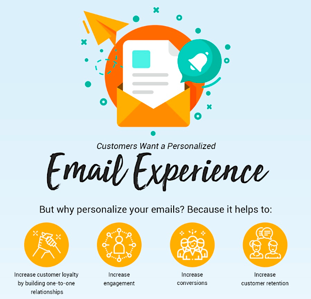 Post Funnel email stats infographic
