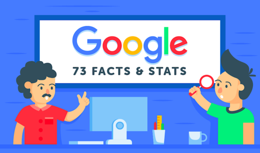 73 Super Interesting Stats & Facts about Google [Infographic]