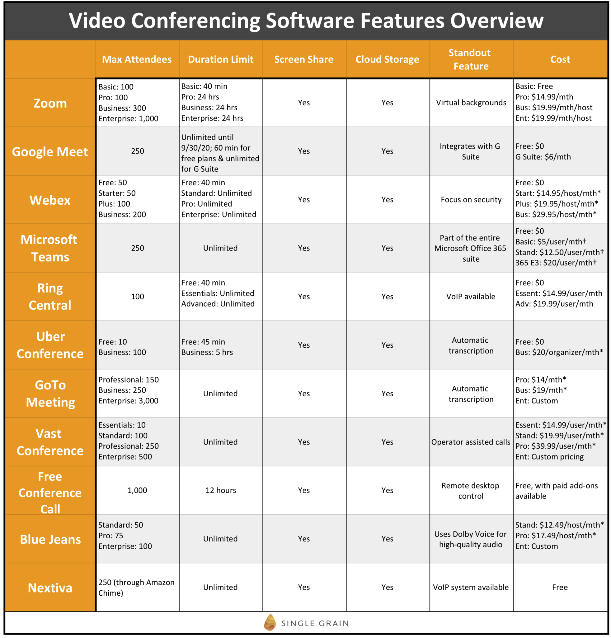 Video Conferencing Software Features Overview